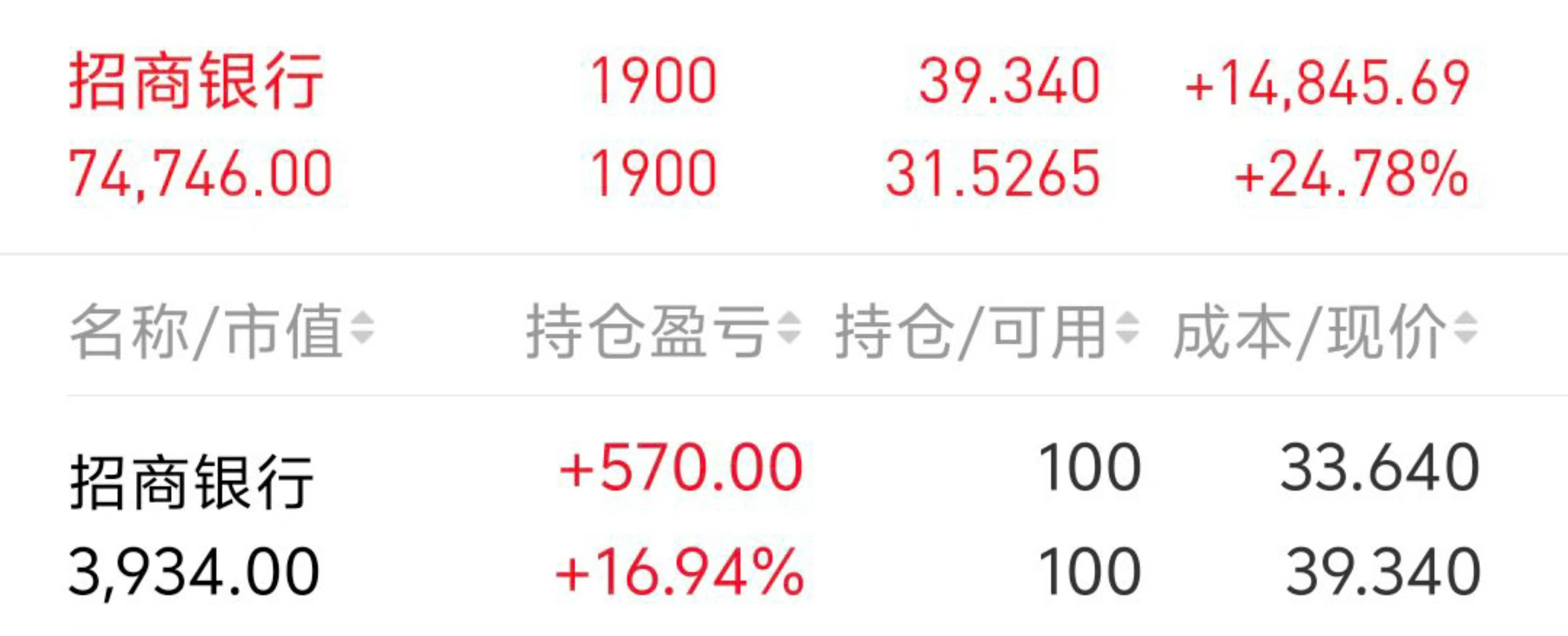 跑赢94%股民！银行股投资者靠分红复投“躺赢”2024<strong></p>
<p>虚拟币流程</strong>，目标牛市下三年“翻倍”