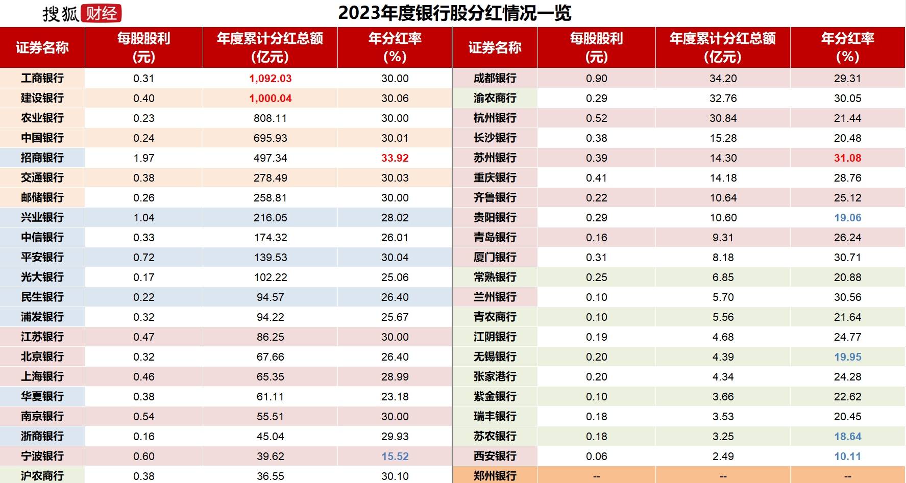 跑赢94%股民！银行股投资者靠分红复投“躺赢”2024<strong></p>
<p>虚拟币流程</strong>，目标牛市下三年“翻倍”