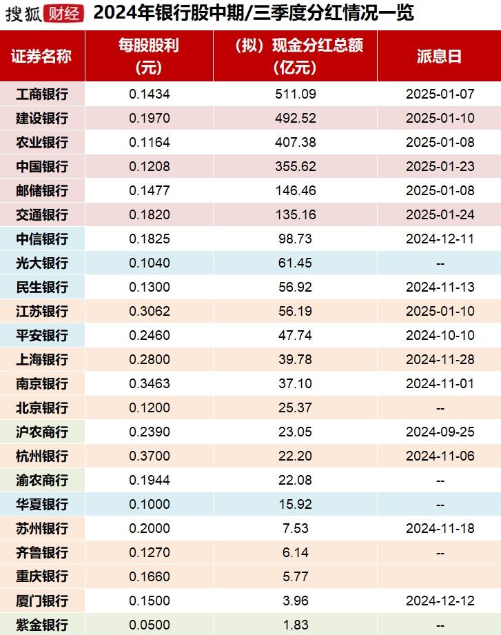 跑赢94%股民！银行股投资者靠分红复投“躺赢”2024<strong></p>
<p>虚拟币流程</strong>，目标牛市下三年“翻倍”