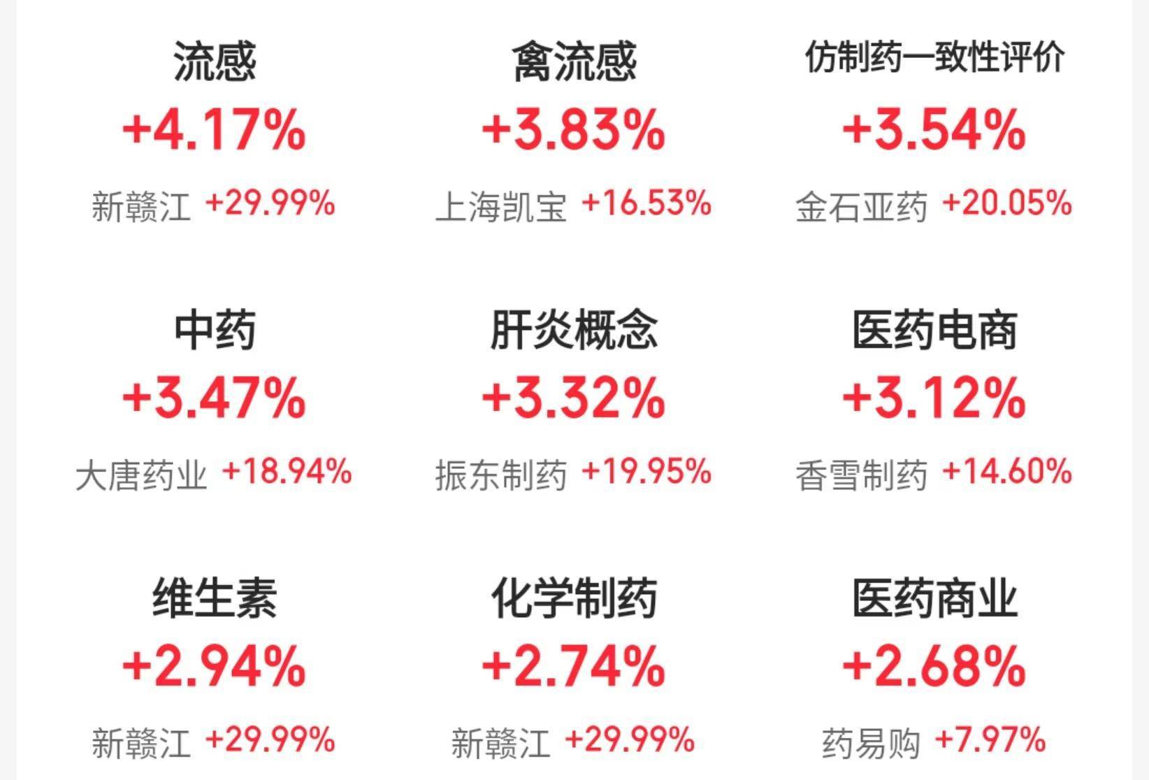沪指险守3200点<strong></p>
<p>虚拟币流程</strong>，机构：回调是布局机会，后市或震荡上行