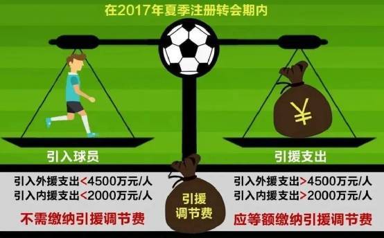 媒体人：足协昔日收了18亿调节费巨资<strong></p>
<p>虚拟币新手指南</strong>，仅广州收到“部分”返还