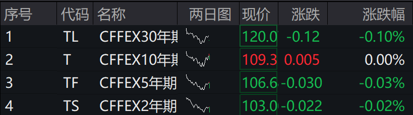 A股集体下跌<strong></p>
<p>虚拟币新手指南</strong>，北证50跌近1%，港股下挫，中芯国际、小米跌超1%，人民币中间价继续坚守7.2关口