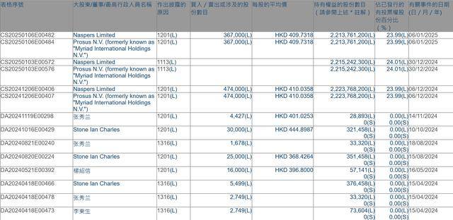 腾讯遭遇 “军工危机” 机构如何看待<strong></p>
<p>虚拟币新手指南</strong>？