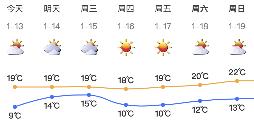 跌至7℃！深圳或迎3次冷空气<strong></p>
<p>中国监管打击虚拟币</strong>，伴有降水+大风！时间就在……