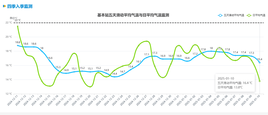 跌至7℃！深圳或迎3次冷空气<strong></p>
<p>中国监管打击虚拟币</strong>，伴有降水+大风！时间就在……
