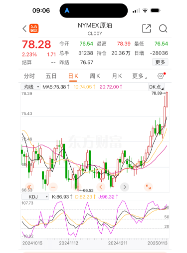 油价要大涨！春节前最后一次调整<strong></p>
<p>中国监管打击虚拟币</strong>，时间定了