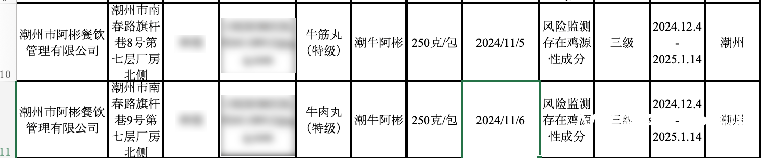 牛肉丸检出了鸡成分<strong></p>
<p>未来十大虚拟币</strong>，潮州知名火锅阿彬牛肉被要求召回产品