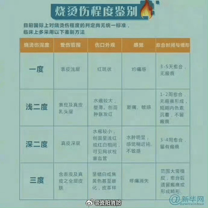 热闻丨奶奶用吹风机给孩子暖背致其深度烧伤<strong></p>
<p>cortex发放虚拟币</strong>，如何安全使用吹风机