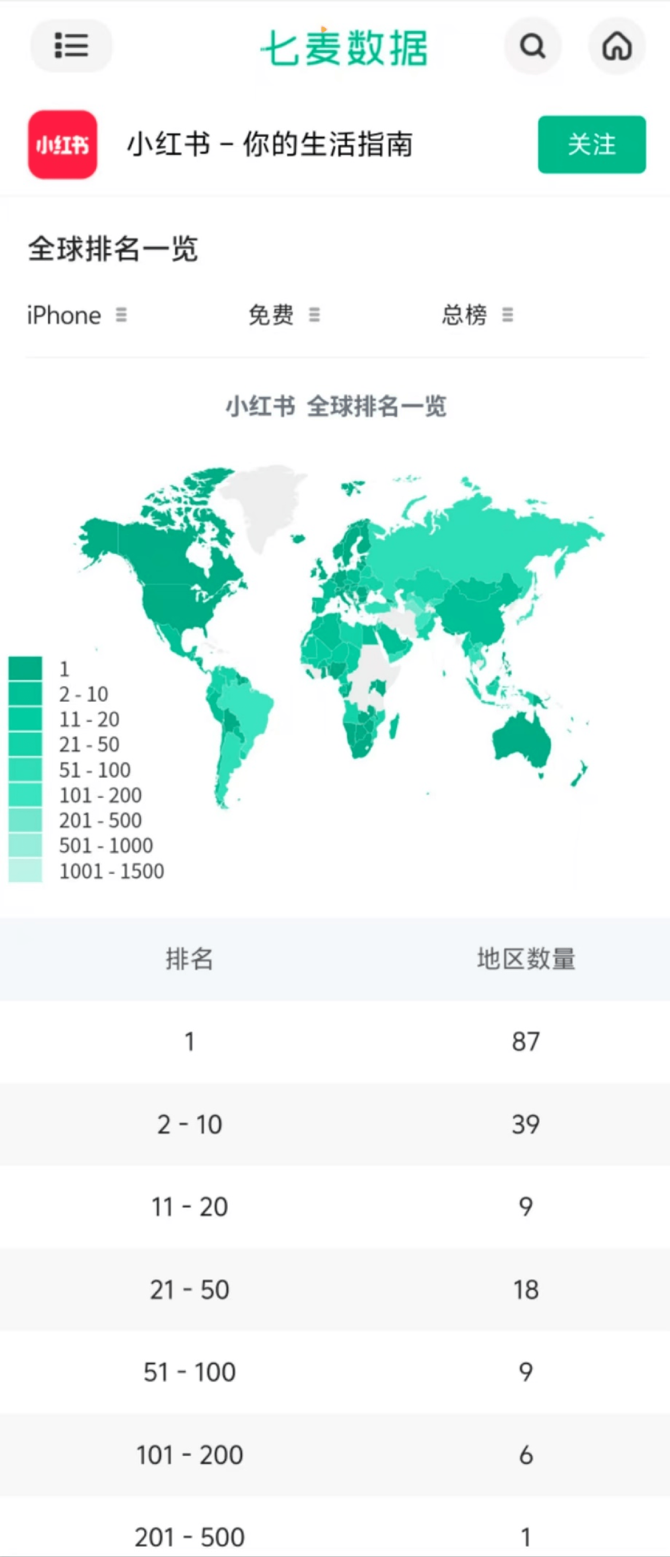小红书登顶87国App Store 实时翻译功能在开发<strong></p>
<p>cortex发放虚拟币</strong>了