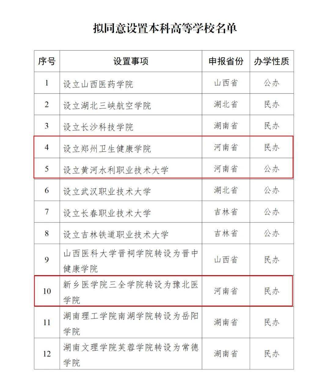 教育部公示<strong></p>
<p>cortex发放虚拟币</strong>！河南拟新增3所高校
