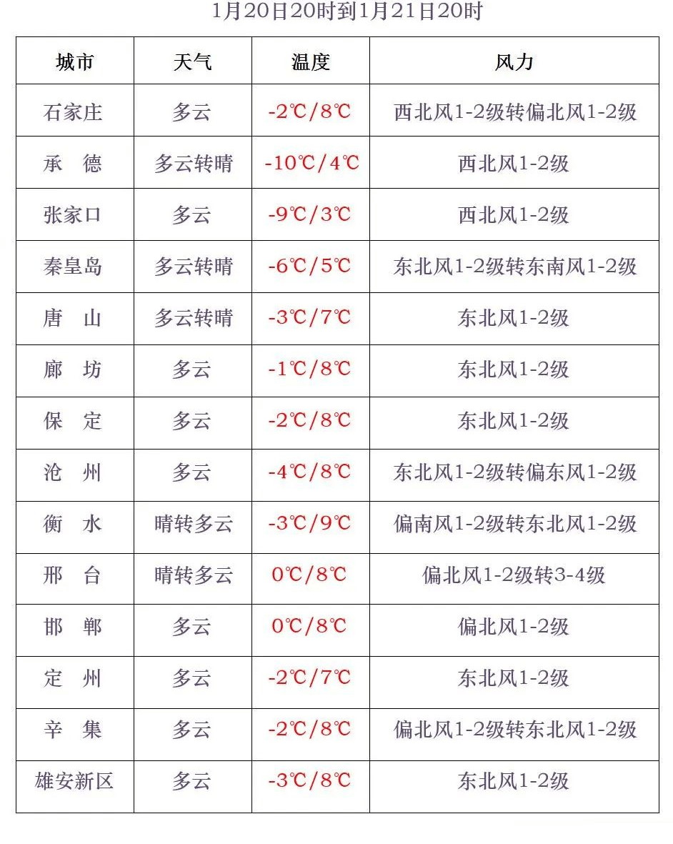 中到大雪+雨夹雪<strong></p>
<p>收虚拟币币图片</strong>！大范围雨雪将上线！河北降雪时间→