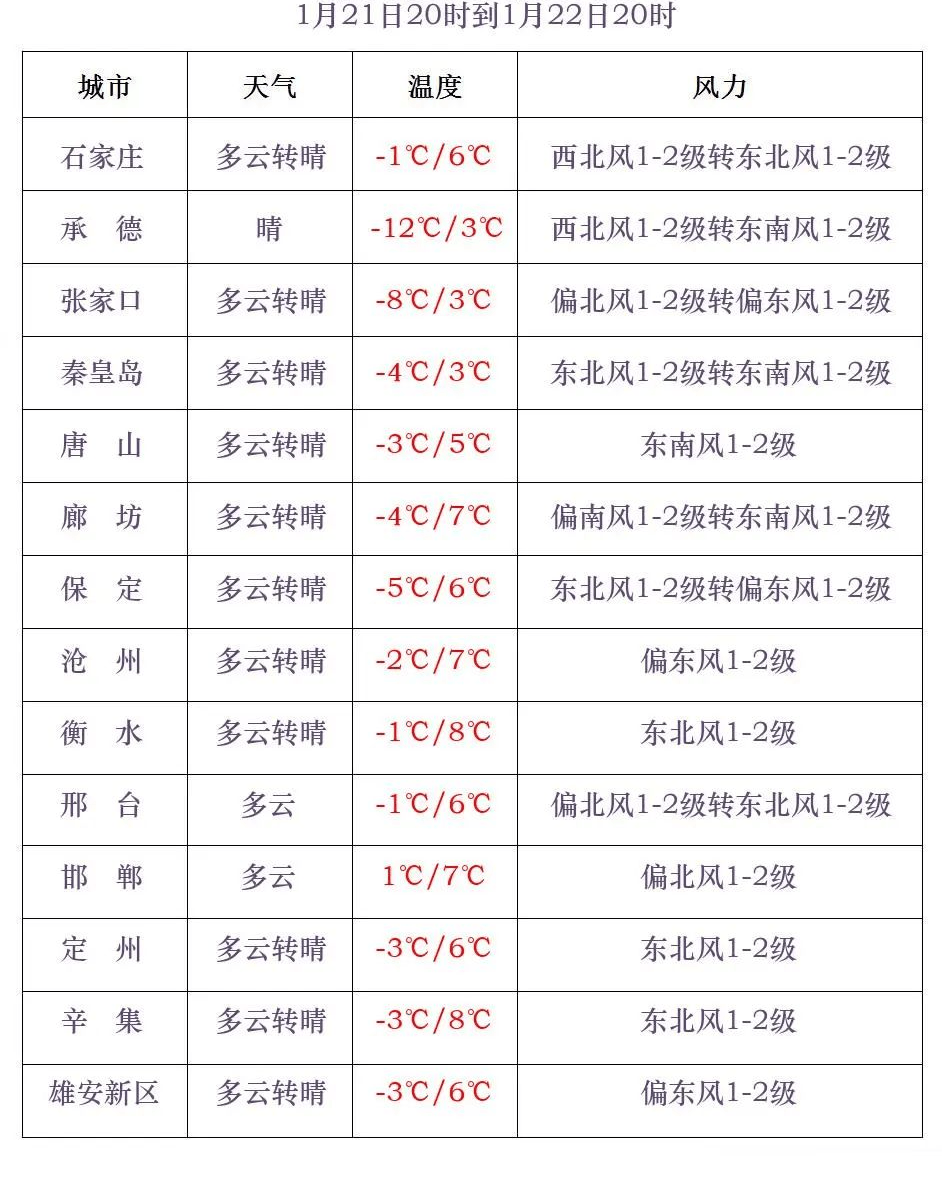 中到大雪+雨夹雪<strong></p>
<p>收虚拟币币图片</strong>！大范围雨雪将上线！河北降雪时间→