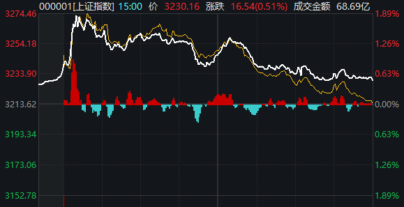 重磅发布会结束后<strong></p>
<p>微信虚拟q币充值二维码</strong>，A股今天的行情才真正开始