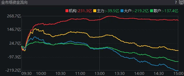 重磅发布会结束后<strong></p>
<p>微信虚拟q币充值二维码</strong>，A股今天的行情才真正开始