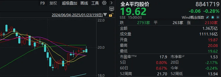 重磅发布会结束后<strong></p>
<p>微信虚拟q币充值二维码</strong>，A股今天的行情才真正开始