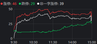 重磅发布会结束后<strong></p>
<p>微信虚拟q币充值二维码</strong>，A股今天的行情才真正开始