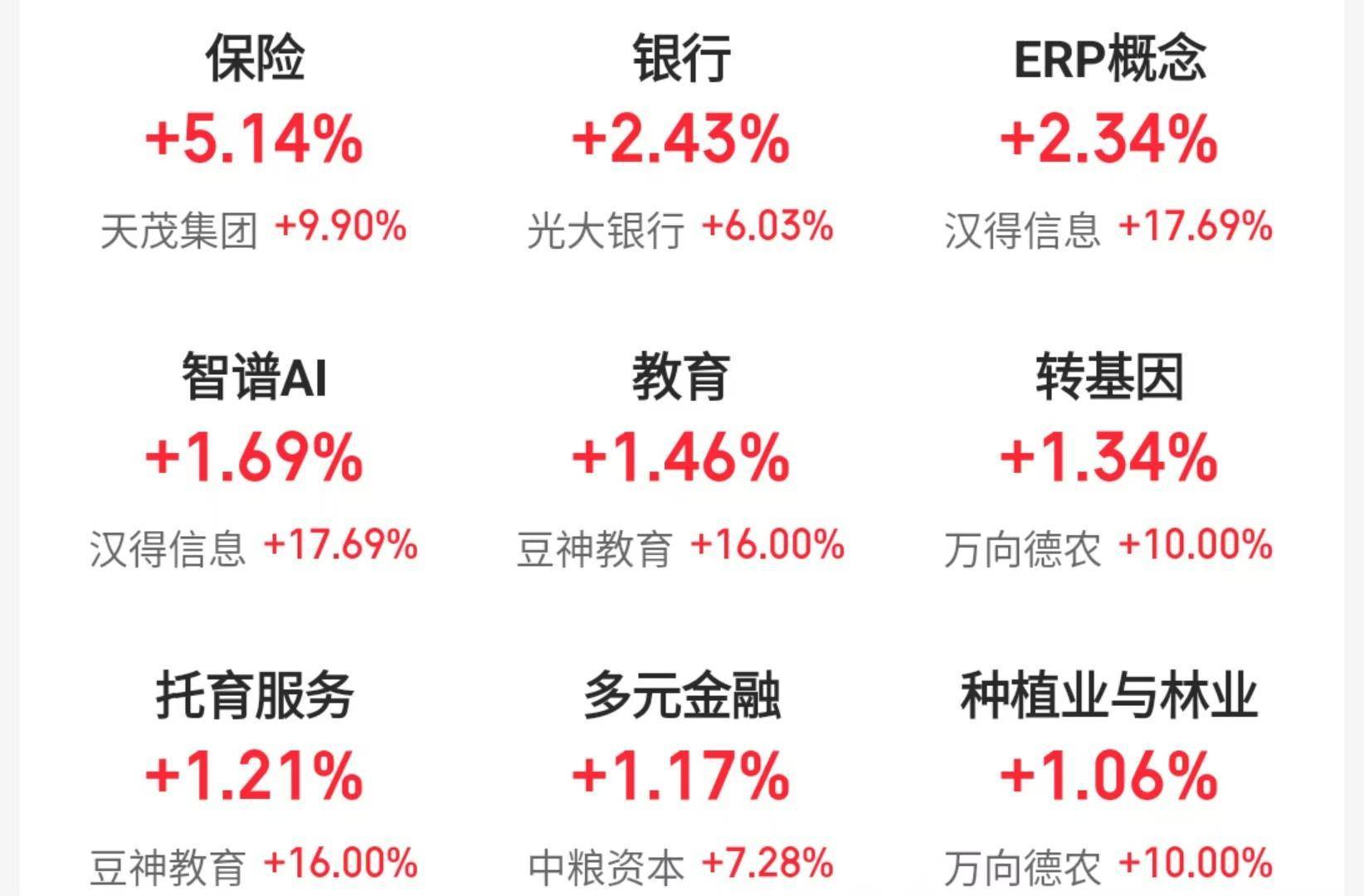 A股三大指数冲高回落<strong></p>
<p>微信虚拟q币充值二维码</strong>，机构称春节前或有新买点