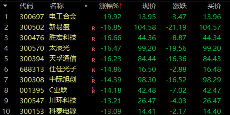 历史罕见<strong></p>
<p>虚拟币telegram</strong>，超11亿股封涨停，DeepSeek概念爆了！龙头却另有其人？来看三大维度解析