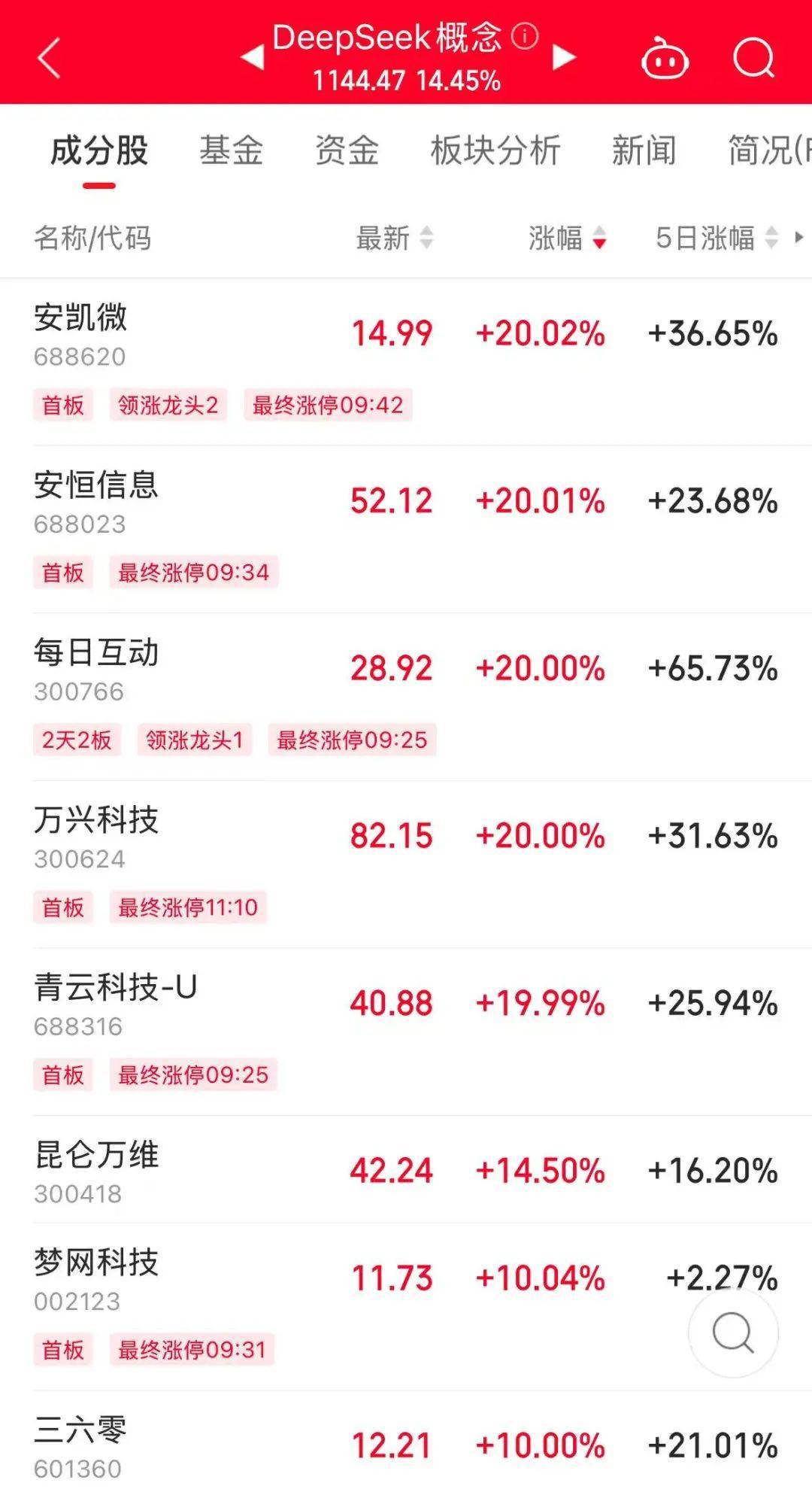 历史罕见<strong></p>
<p>虚拟币telegram</strong>，超11亿股封涨停，DeepSeek概念爆了！龙头却另有其人？来看三大维度解析