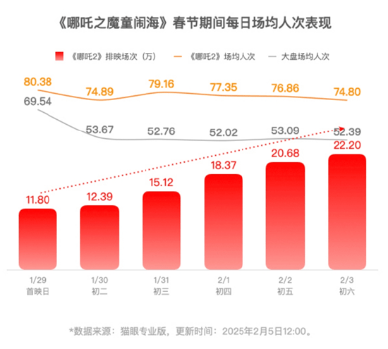 《哪吒2》即将超越长津湖成中国中国影史票房冠军！片方收入或达30亿！光线传媒和导演饺子团队<strong></p>
<p>手机挖的虚拟币有哪些</strong>，谁赚得多？