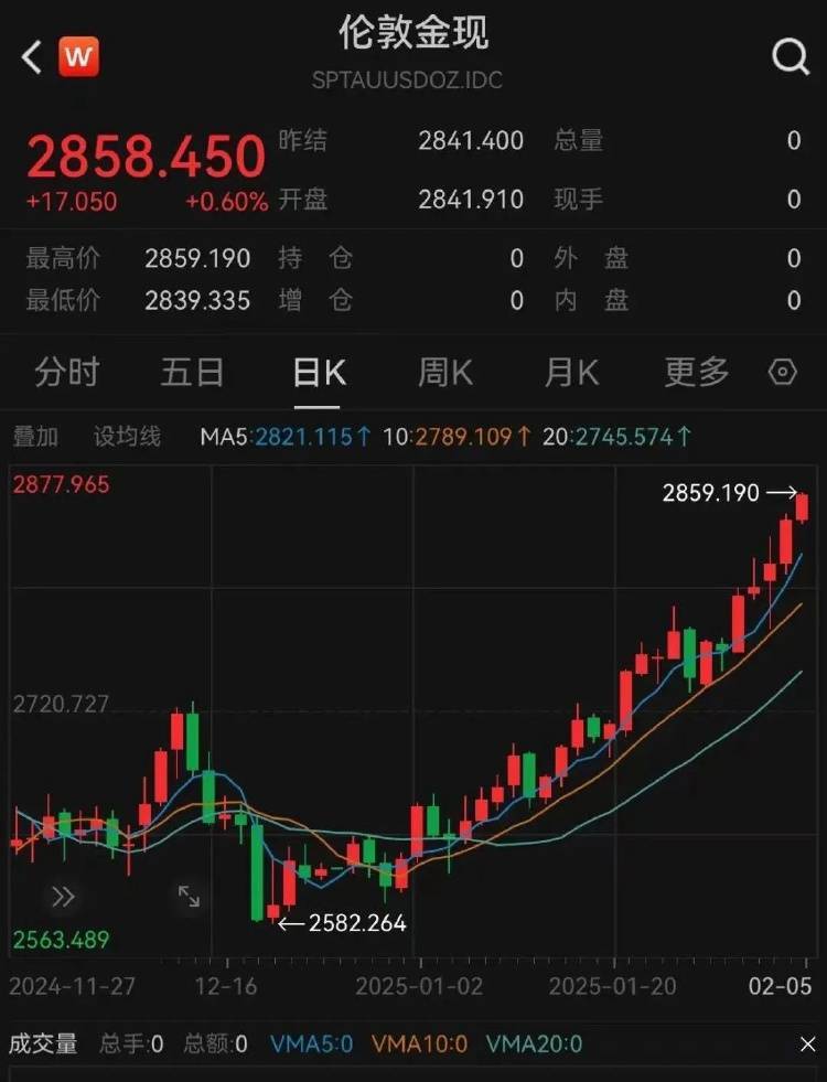 金价突破860元/克<strong></p>
<p>手机挖的虚拟币有哪些</strong>，有人跨城买：排了好长的队，下手晚了就抢光