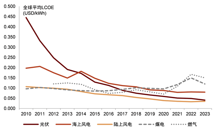 电改新政出炉：新能源电量全面参与竞争<strong></p>
<p>十大虚拟币中文名</strong>，强制配储被叫停