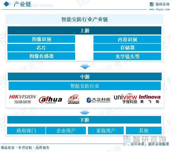 智能安防行业概况：随着社会安全意识的提升<strong></p>
<p>十大虚拟币中文名</strong>，智能安防市场需求增长