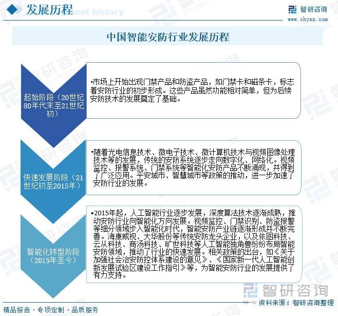 智能安防行业概况：随着社会安全意识的提升<strong></p>
<p>十大虚拟币中文名</strong>，智能安防市场需求增长