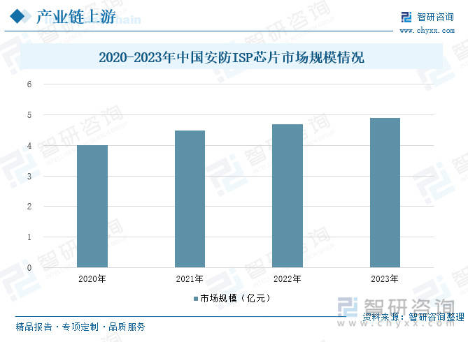 智能安防行业概况：随着社会安全意识的提升<strong></p>
<p>十大虚拟币中文名</strong>，智能安防市场需求增长
