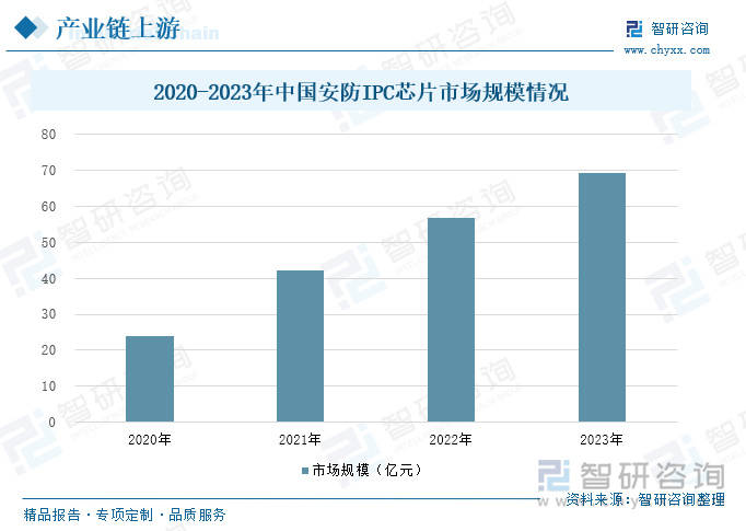 智能安防行业概况：随着社会安全意识的提升<strong></p>
<p>十大虚拟币中文名</strong>，智能安防市场需求增长