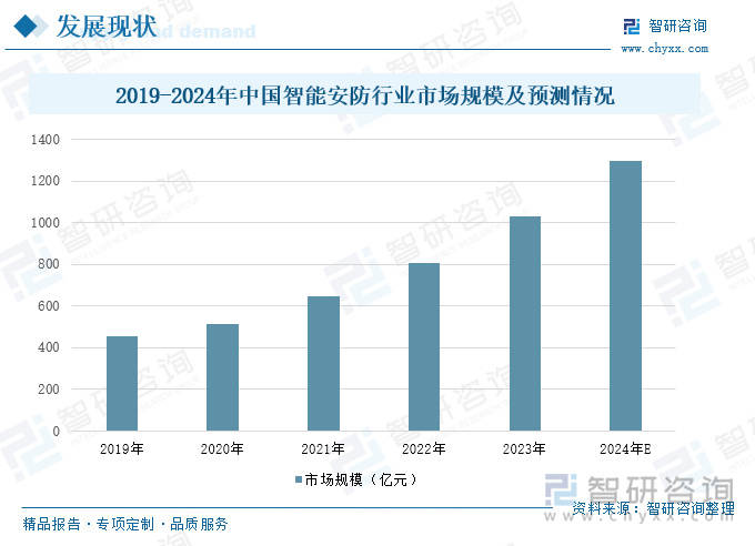 智能安防行业概况：随着社会安全意识的提升<strong></p>
<p>十大虚拟币中文名</strong>，智能安防市场需求增长