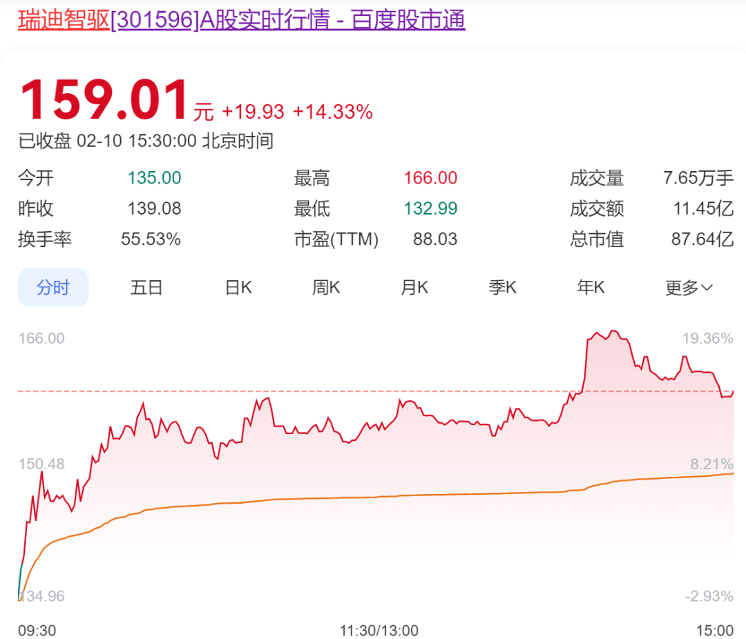 年薪最高90万元！春晚跳“秧歌”的机器人公司<strong></p>
<p>虚拟币最新上市</strong>，当地官方账号帮招人