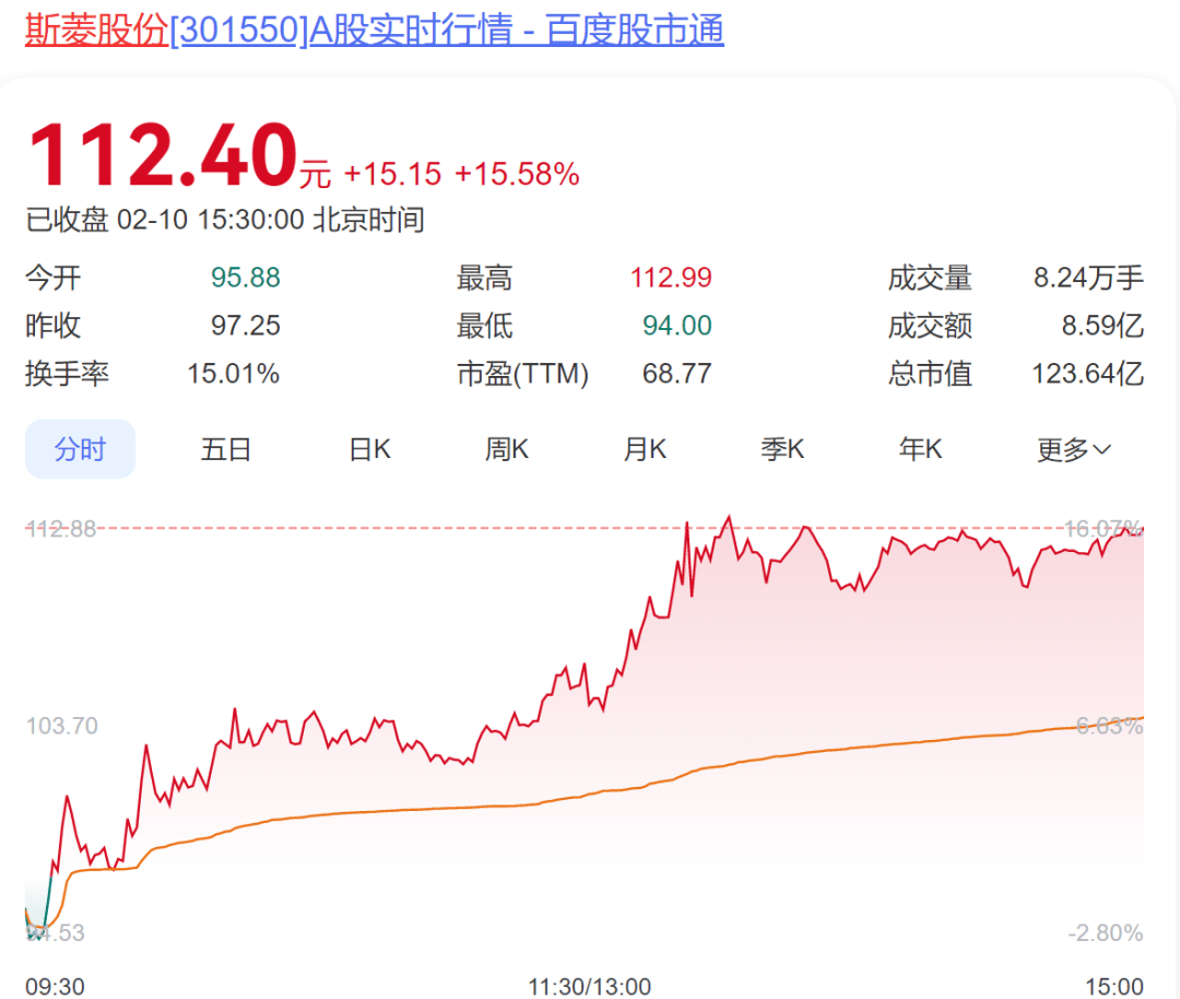 年薪最高90万元！春晚跳“秧歌”的机器人公司<strong></p>
<p>虚拟币最新上市</strong>，当地官方账号帮招人