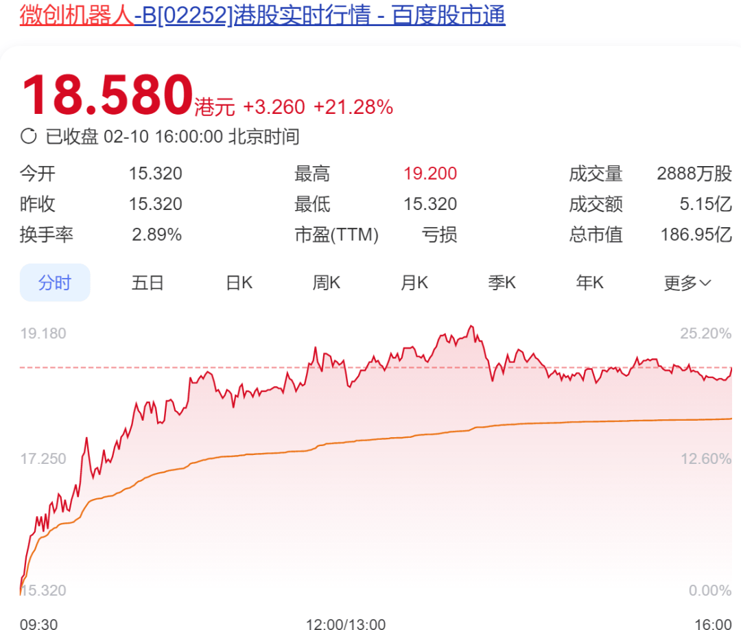 年薪最高90万元！春晚跳“秧歌”的机器人公司<strong></p>
<p>虚拟币最新上市</strong>，当地官方账号帮招人