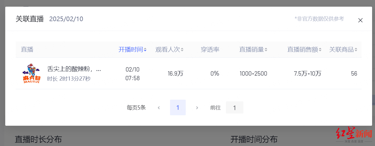 张兰未被封禁账号预告本月天天有直播<strong></p>
<p>虚拟币最新上市</strong>，“麻六记”抖音直播观看人次大幅下降