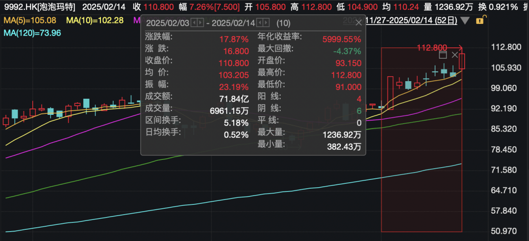 还在狂飙<strong></p>
<p>egcc 虚拟币</strong>，《哪吒2》今日再增7.8亿元票房，已成31个省份影史票房冠军！奥斯卡评委喊话饺子：期待角逐奥斯卡，我会投票