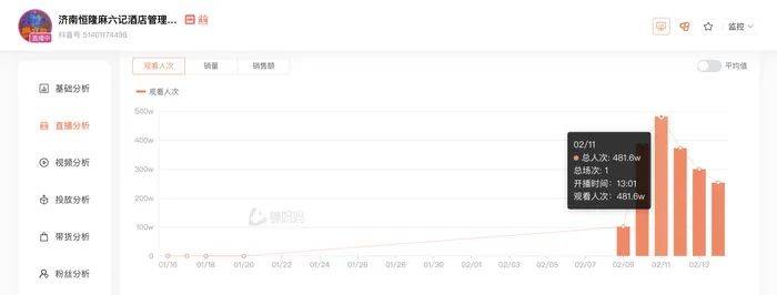 麻六记门店直播流量下滑<strong></p>
<p>egcc 虚拟币</strong>，张兰团队又疑似换号“重生”