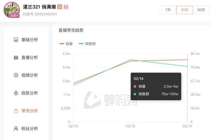 麻六记门店直播流量下滑<strong></p>
<p>egcc 虚拟币</strong>，张兰团队又疑似换号“重生”