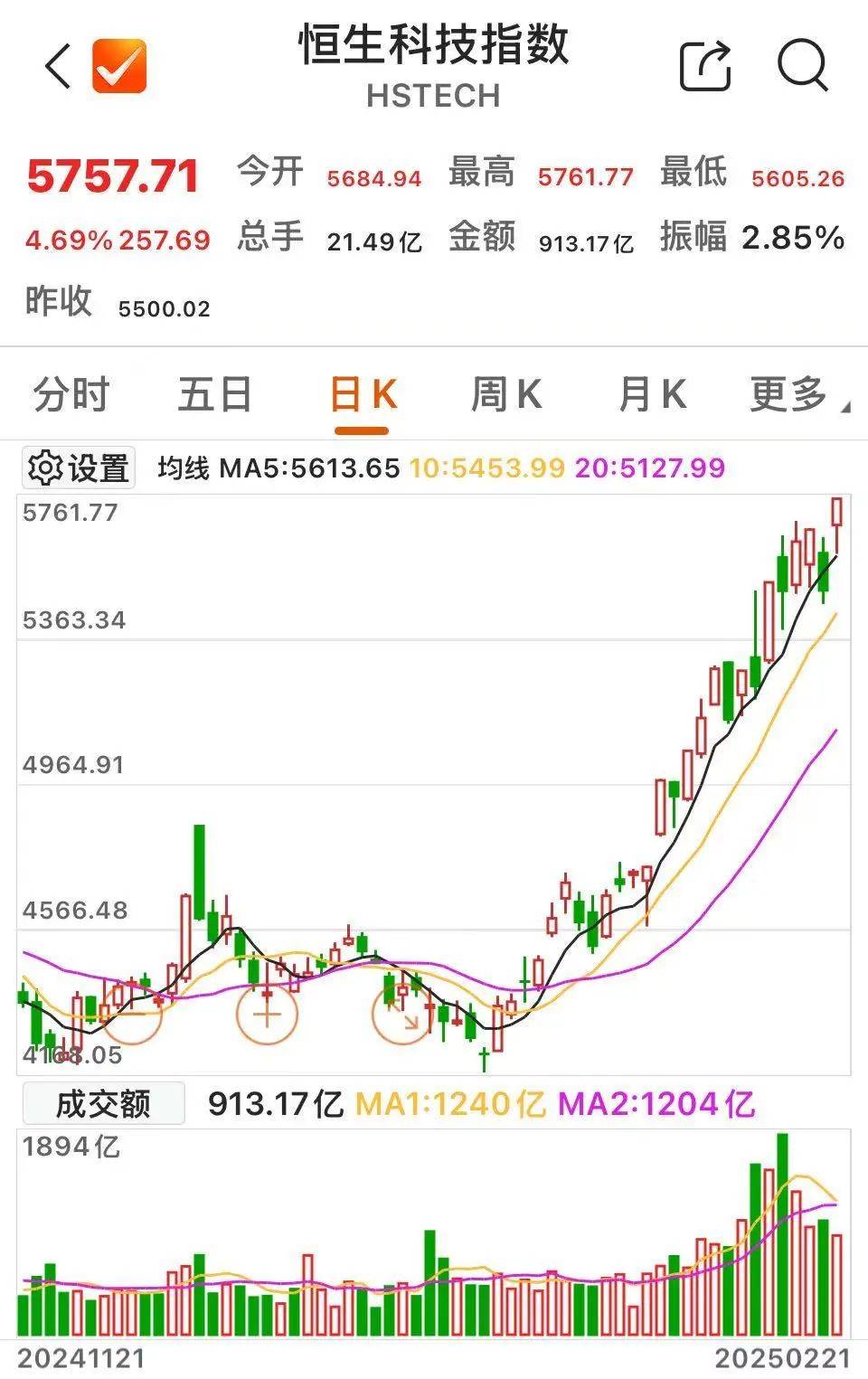 沸腾！601728、600050<strong></p>
<p>2018虚拟币牛市</strong>，涨停