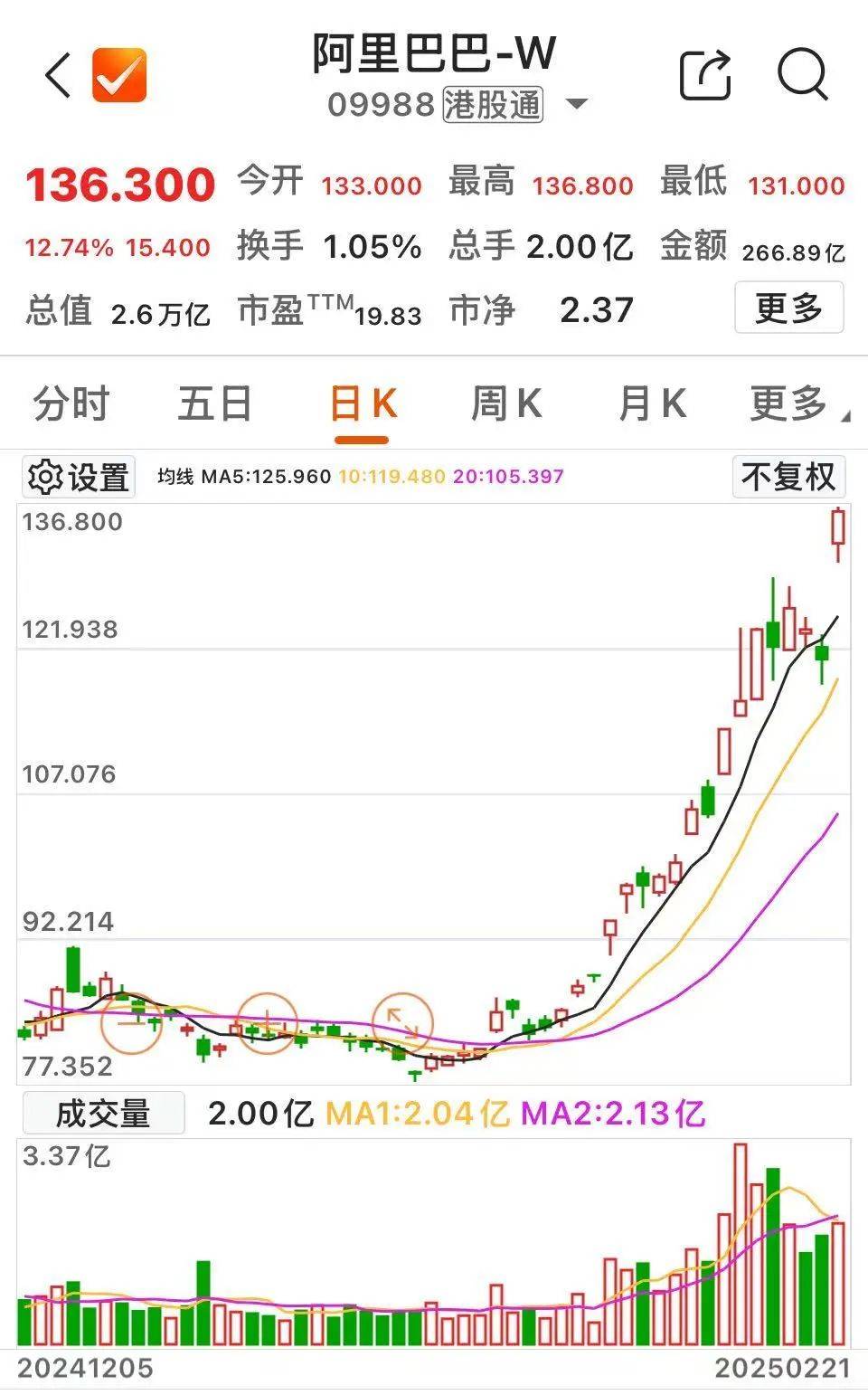 沸腾！601728、600050<strong></p>
<p>2018虚拟币牛市</strong>，涨停