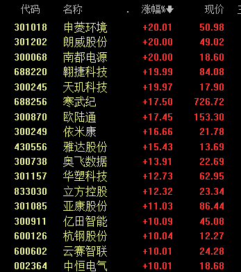 沸腾！601728、600050<strong></p>
<p>2018虚拟币牛市</strong>，涨停