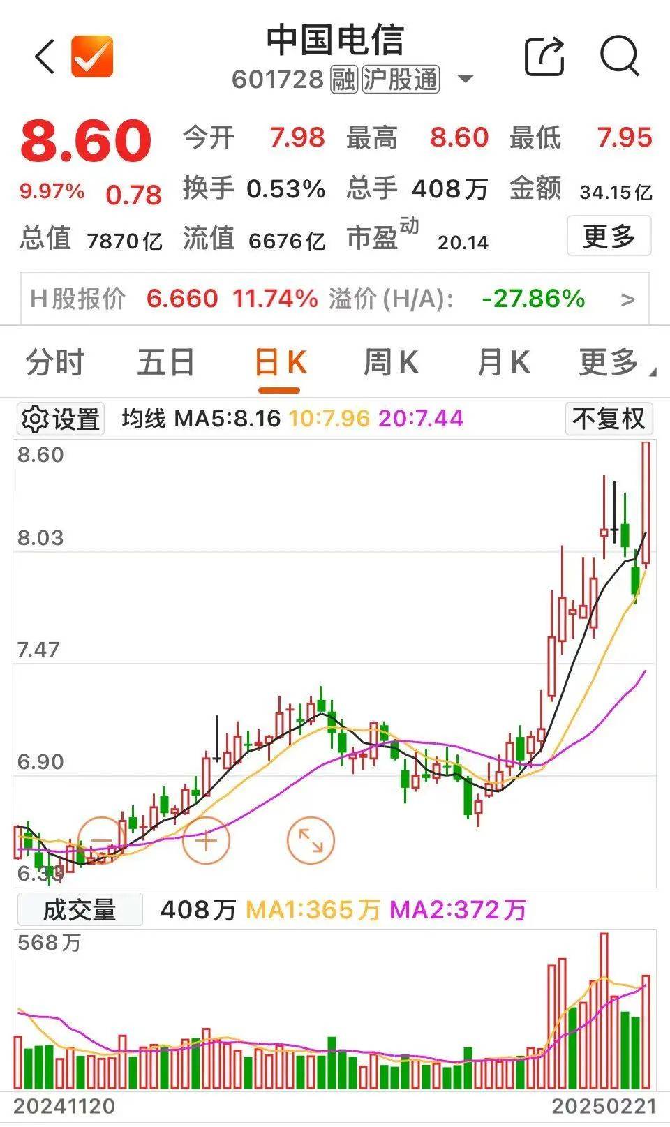 沸腾！601728、600050<strong></p>
<p>2018虚拟币牛市</strong>，涨停