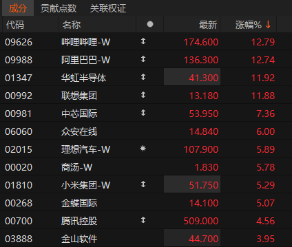 沸腾！601728、600050<strong></p>
<p>2018虚拟币牛市</strong>，涨停
