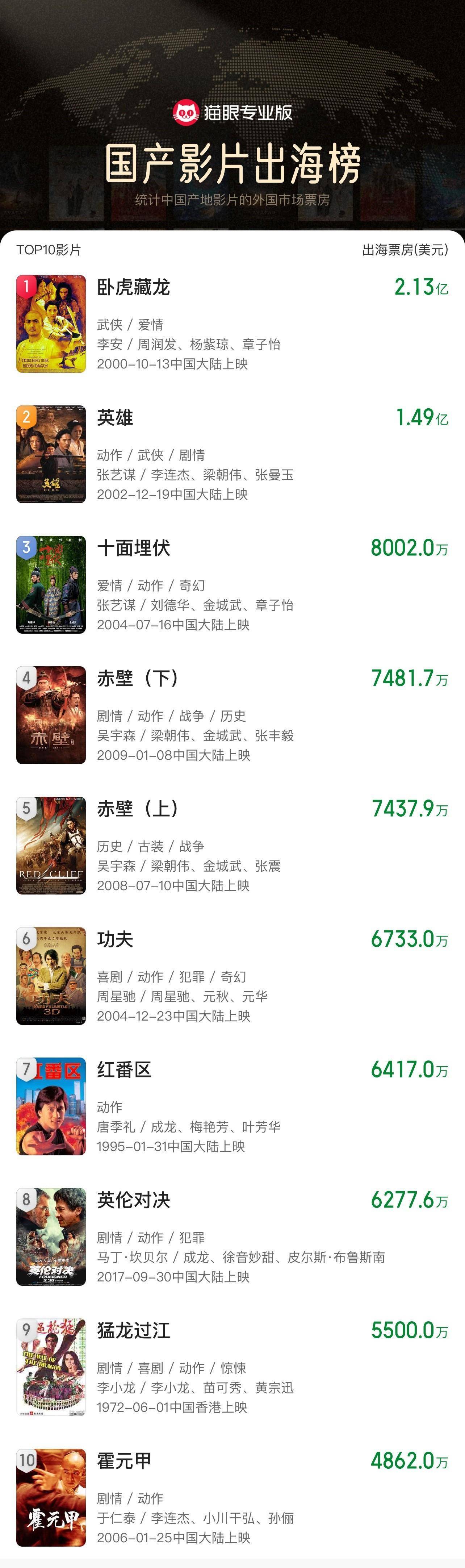 《哪吒2》出海屡破纪录但排片仍难<strong></p>
<p>2018虚拟币牛市</strong>，中国电影如何破圈？