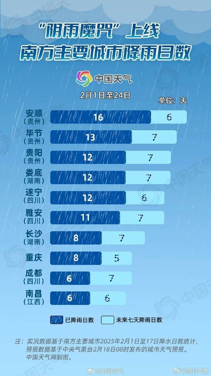 成都降雨或达12天及以上<strong></p>
<p>2018虚拟币牛市</strong>！四川盆地最高温降至个位数