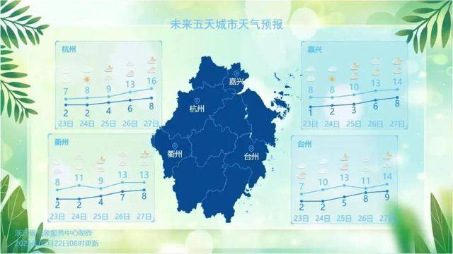 疯狂反转<strong></p>
<p>上市的最近虚拟币</strong>！积雪21cm！下周浙江猛回暖直冲27℃