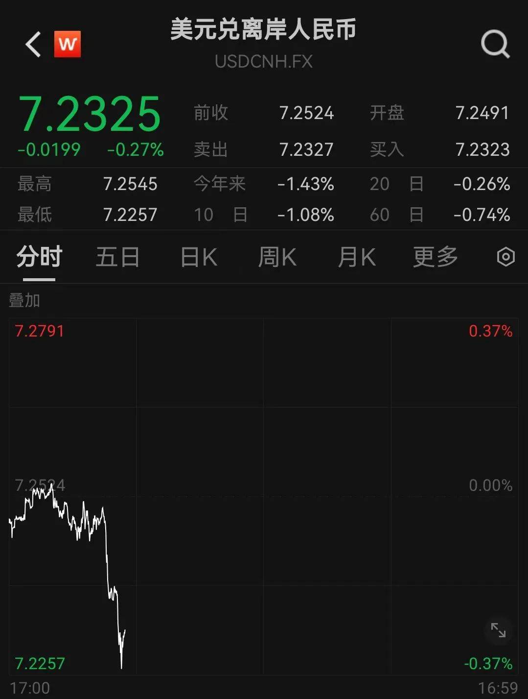 人民币<strong></p>
<p>虚拟币十大交易网站</strong>，突然大涨！华为大消息