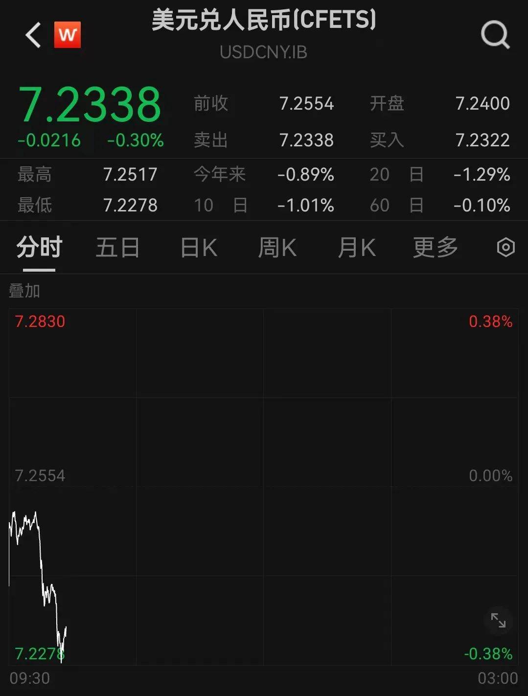 人民币<strong></p>
<p>虚拟币十大交易网站</strong>，突然大涨！华为大消息