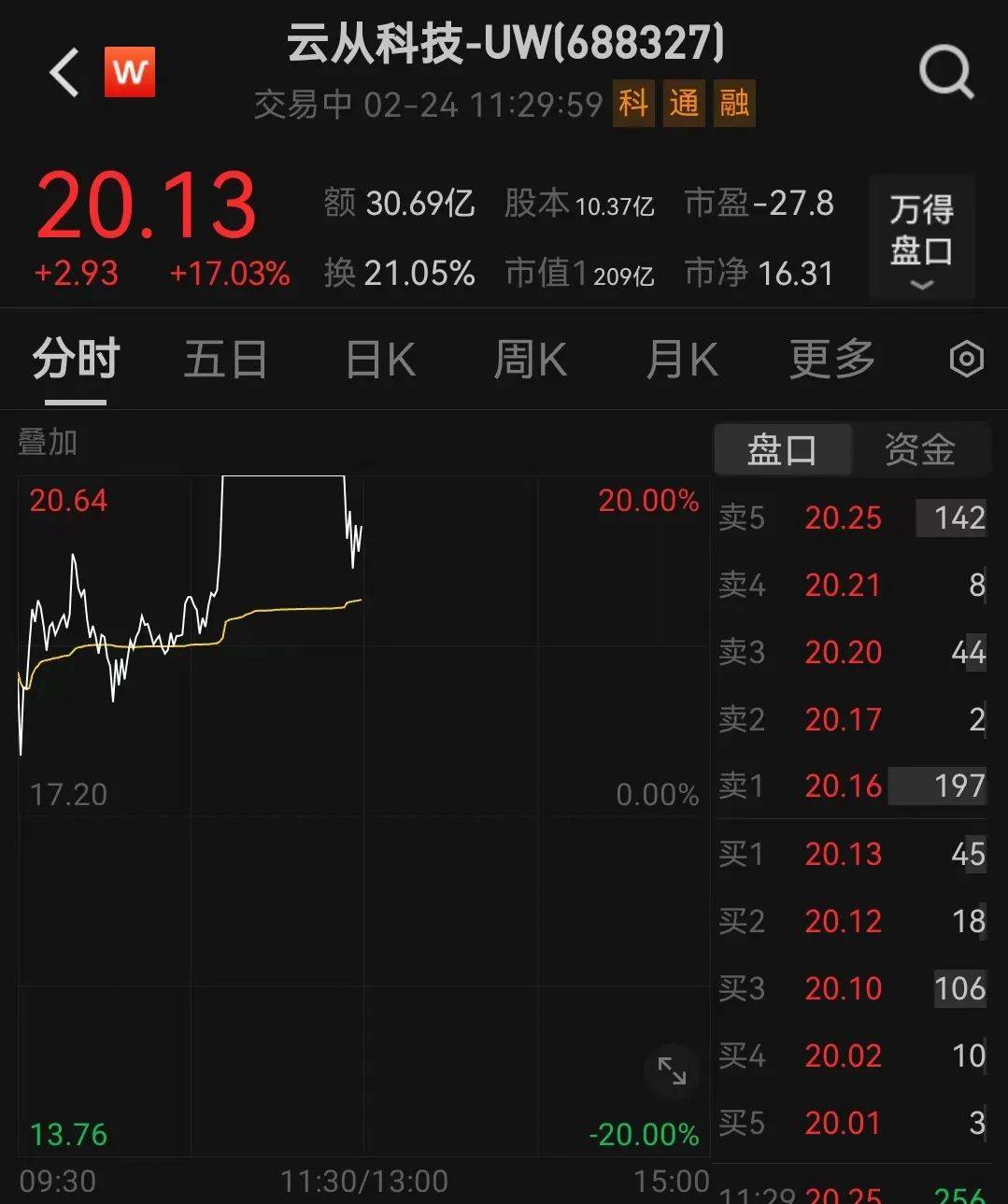 人民币<strong></p>
<p>虚拟币十大交易网站</strong>，突然大涨！华为大消息