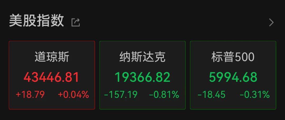 深夜<strong></p>
<p>虚拟币钱包破解</strong>，中概股重挫超6%！A50跳水
